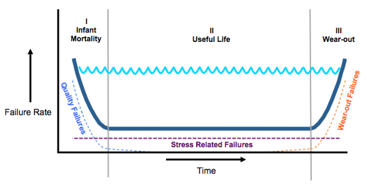 Soilwoods Technologies